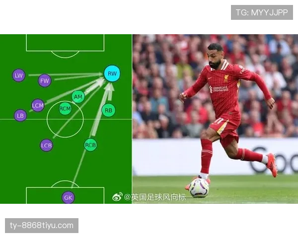 萨拉赫上限是否被低估：进攻效率与体系适配分析