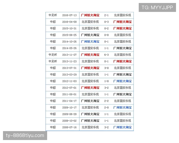 北京国安战绩回暖，但真正的竞争力是否回来了？