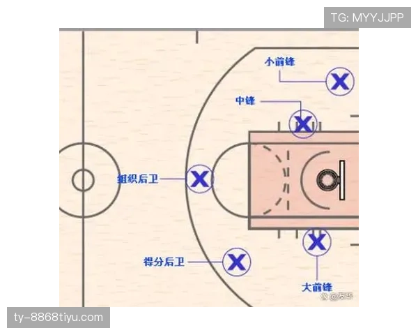 一文读懂篮球前场规则：比赛节奏与进攻时间如何受限？