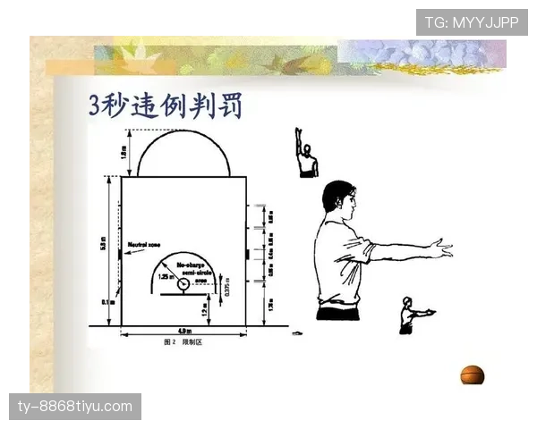 全面解读篮球规则中 24 秒违例的判定条件与裁判判罚标准