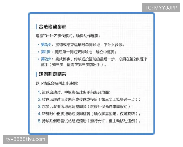篮球新手必看：如何正确理解走步违例的判定标准