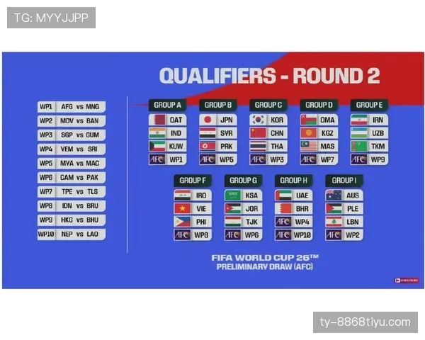 2026世界杯48队12个小组赛制如何划分和排名